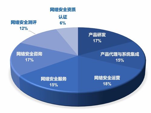 2021年無錫市網(wǎng)絡(luò)安全產(chǎn)業(yè)發(fā)展報(bào)告解讀 網(wǎng)絡(luò)與信息安全軟件開發(fā)篇