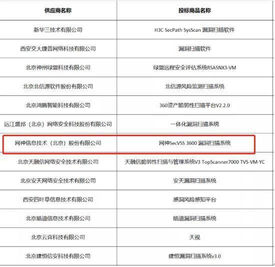 奇安信四大核心產(chǎn)品全線入圍2021年央采安全軟件協(xié)議采購，網(wǎng)絡(luò)安全國產(chǎn)化進(jìn)程再提速